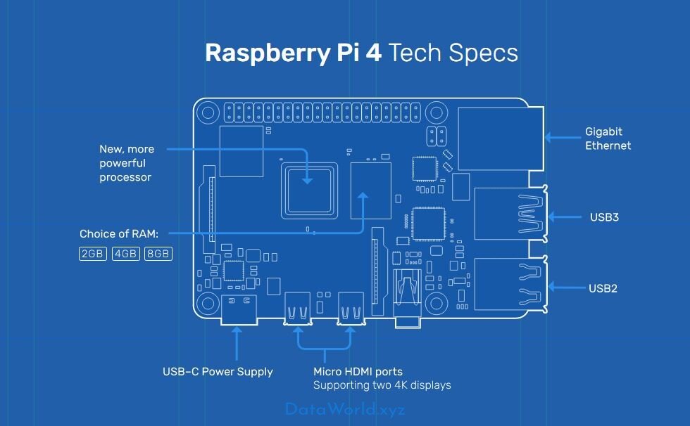 Raspberry Pi 4