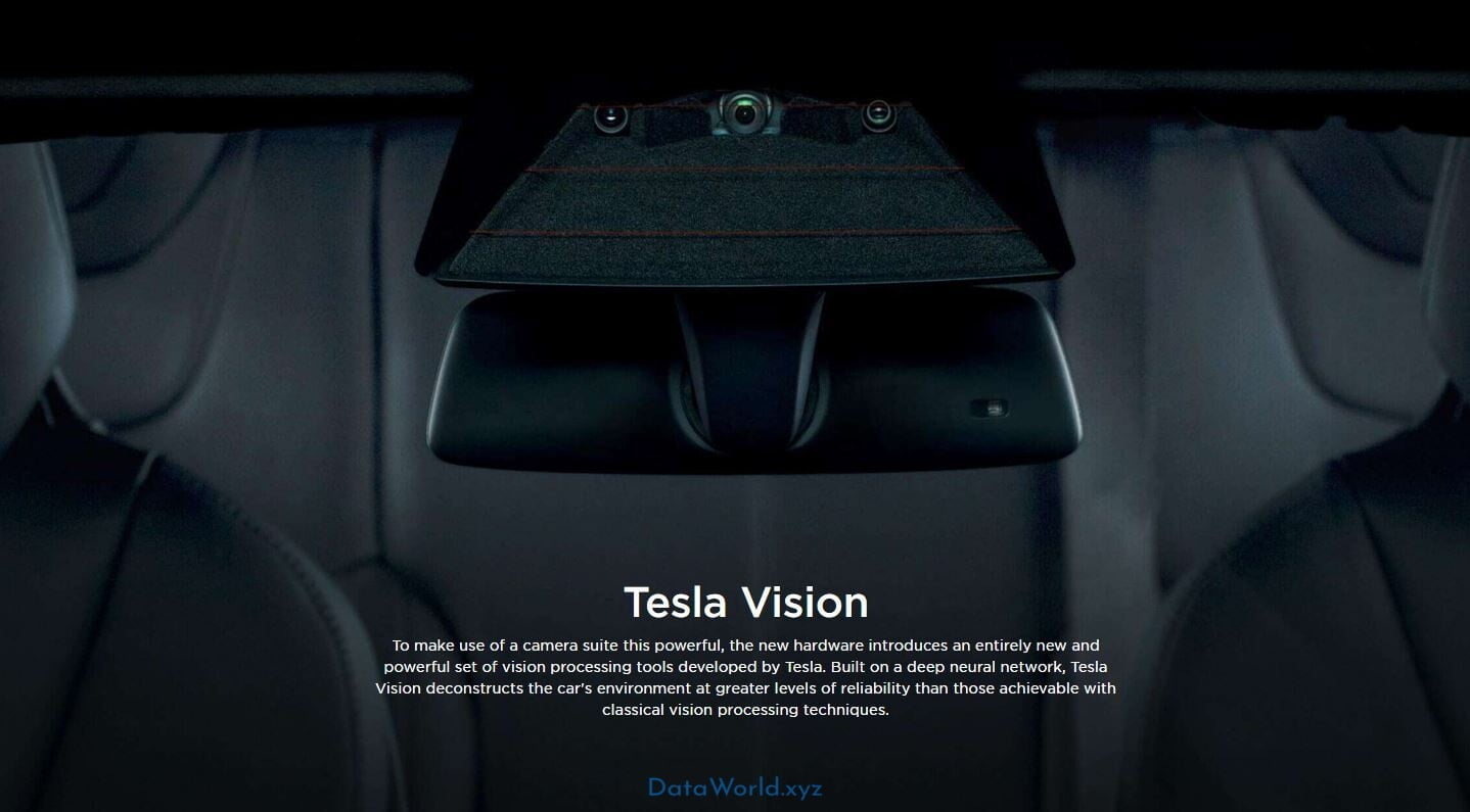 Tesla Explore Autopilot and Full Self-Driving